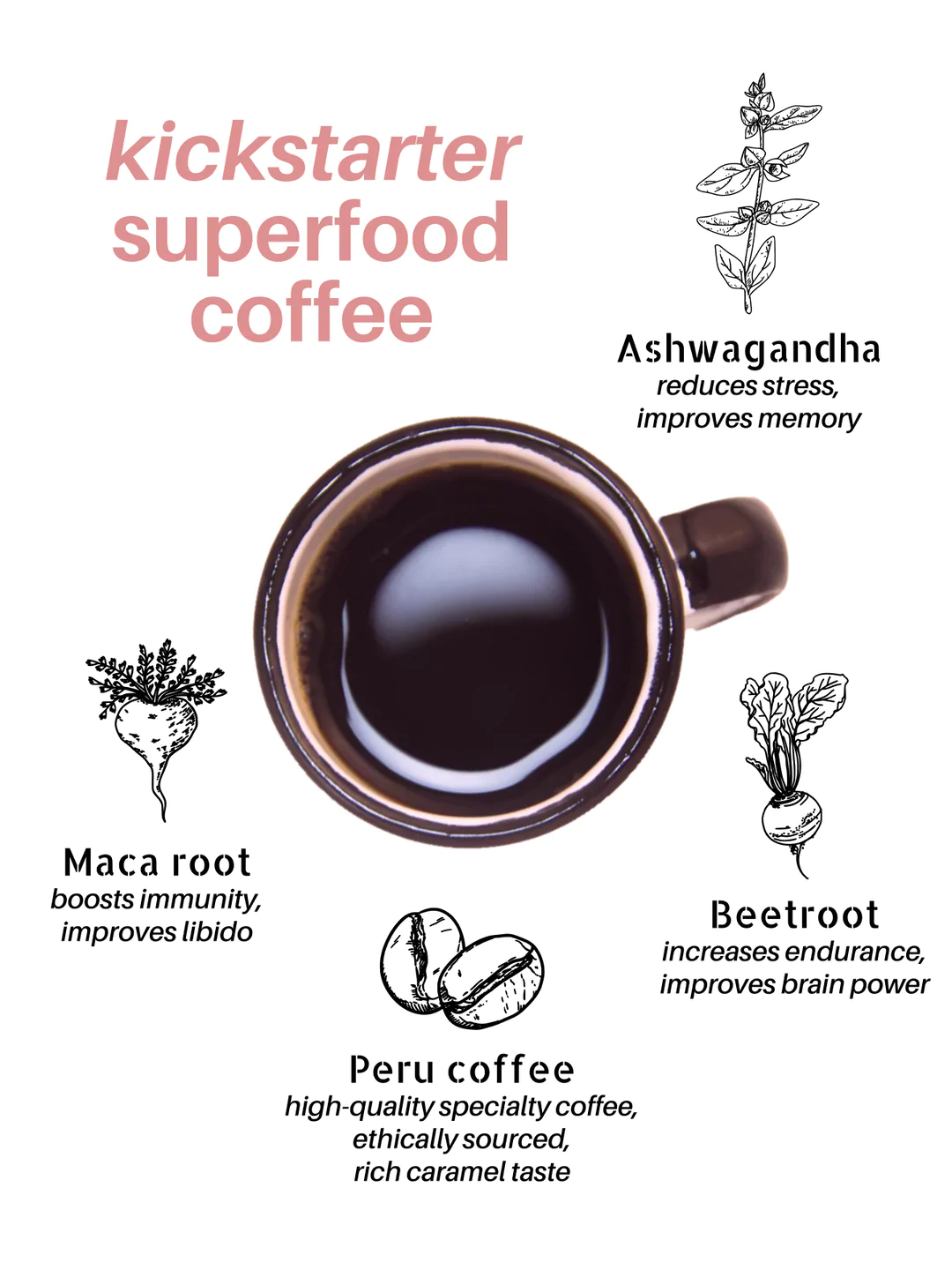 Kickstarter Superfood Coffee Beetroot + Ashwagandha