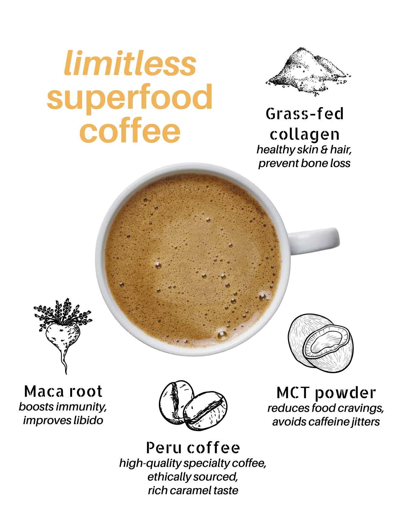 Limitless Superfood Coffee Collagen + MCT Oil